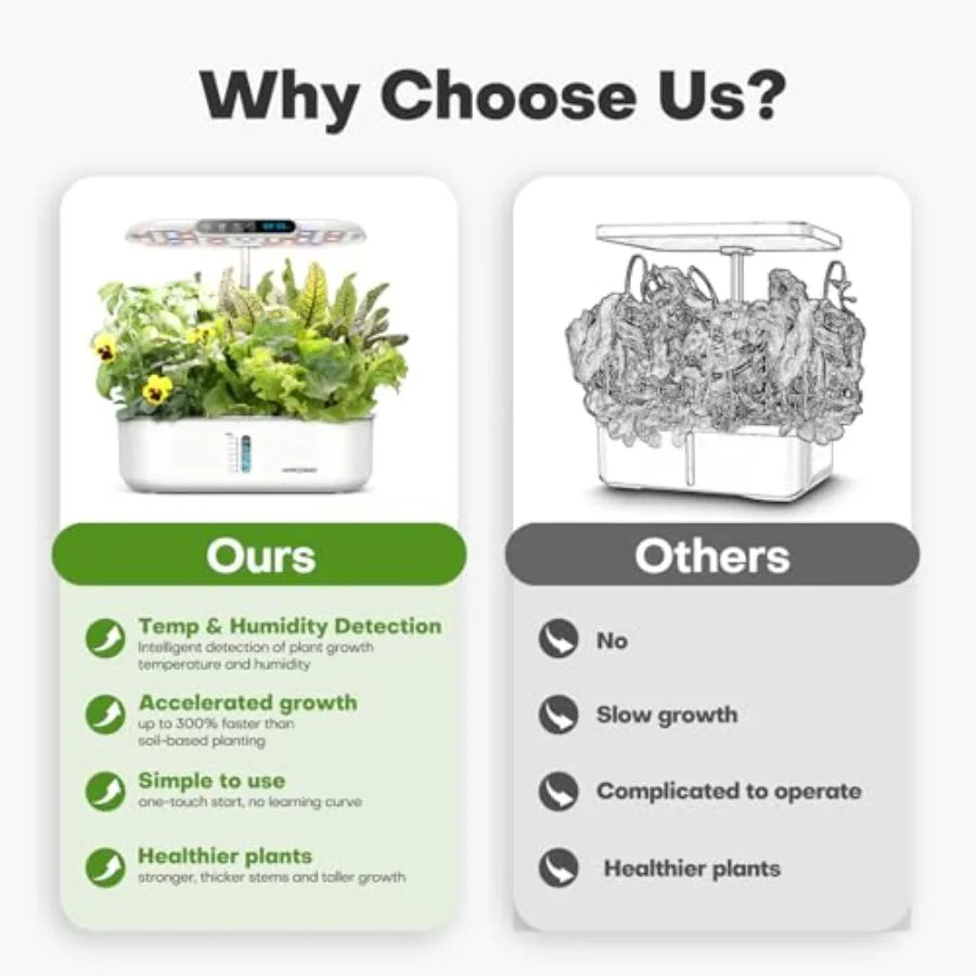 Hydroponics Growing System kit: Indoor Herb Garden - Plant Germination Kit with LCD Display and LED Grow Light Smart Temp and H